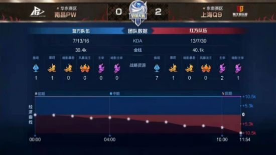 2025年KPL总决赛将在鸟巢盛大举办