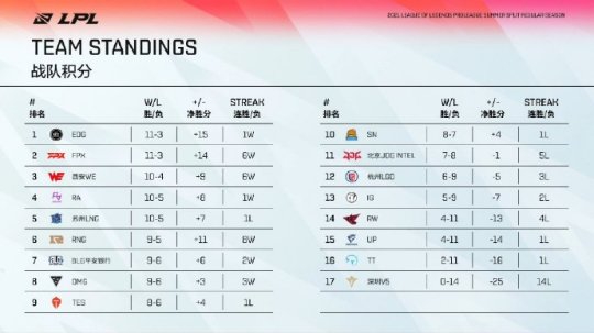 国服莱西奥出装与铭文推荐，助你直登排行榜