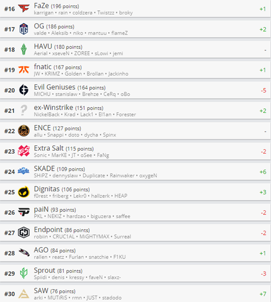 国际奥委会与沙特电竞合作终止背后的原因分析
