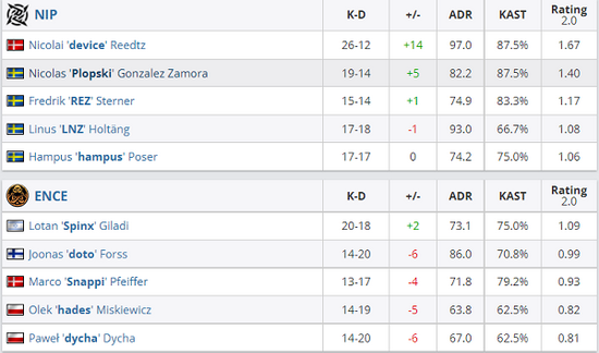 2025年中国手游市场腾讯表现强劲前四名收入榜单解析
