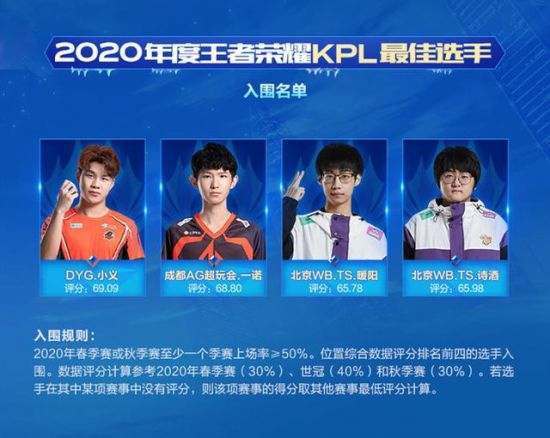 JDG直落三局完胜LOUD迎战LYON 英雄联盟赛事精彩回顾