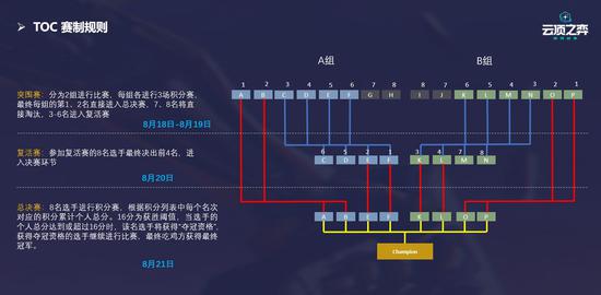 电竞比赛解说员的角色与影响力